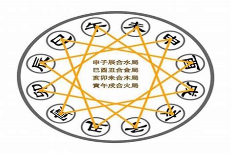 八字 三合|江阳君：详解地支三合局成立条件及有什么作用会怎么样